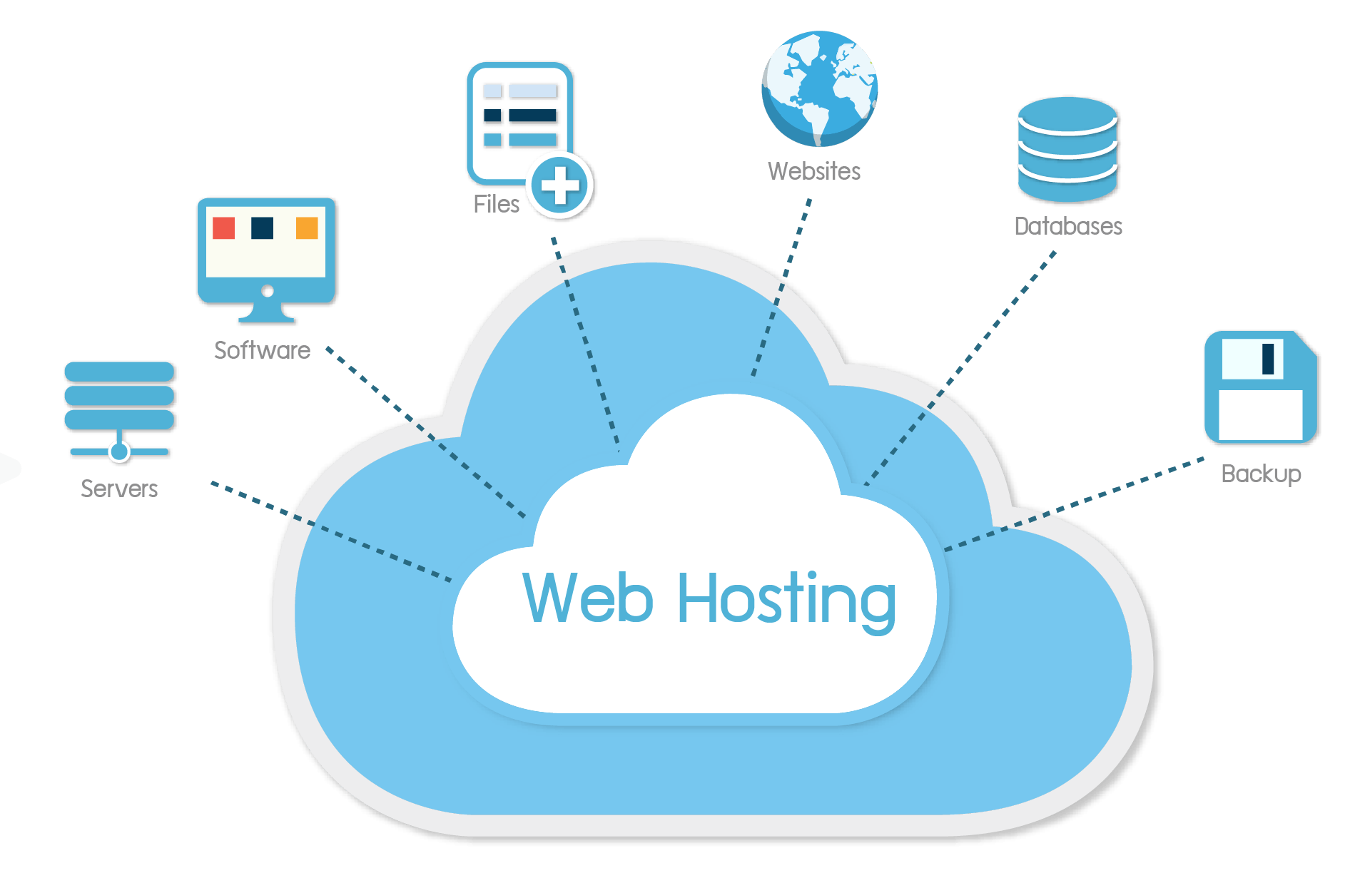 Web Siteniz İçin Doğru Altyapıyı Kurun - Hosting Seçimi